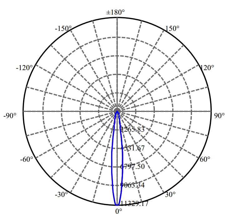 Nata Lighting Company Limited - Bridgelux EDC_57_20W 3-1915-E